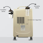 Oxygen Concentrator Mini - 10 Ltr
