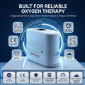 Portable Oxygen Concentrator P2